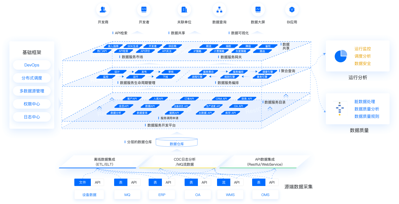 新一代全域数据集成平台